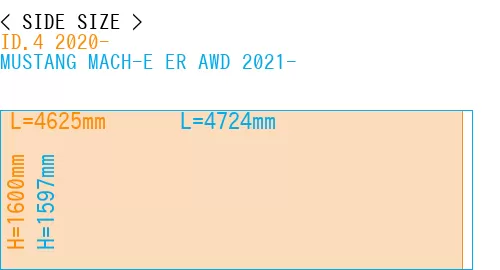 #ID.4 2020- + MUSTANG MACH-E ER AWD 2021-